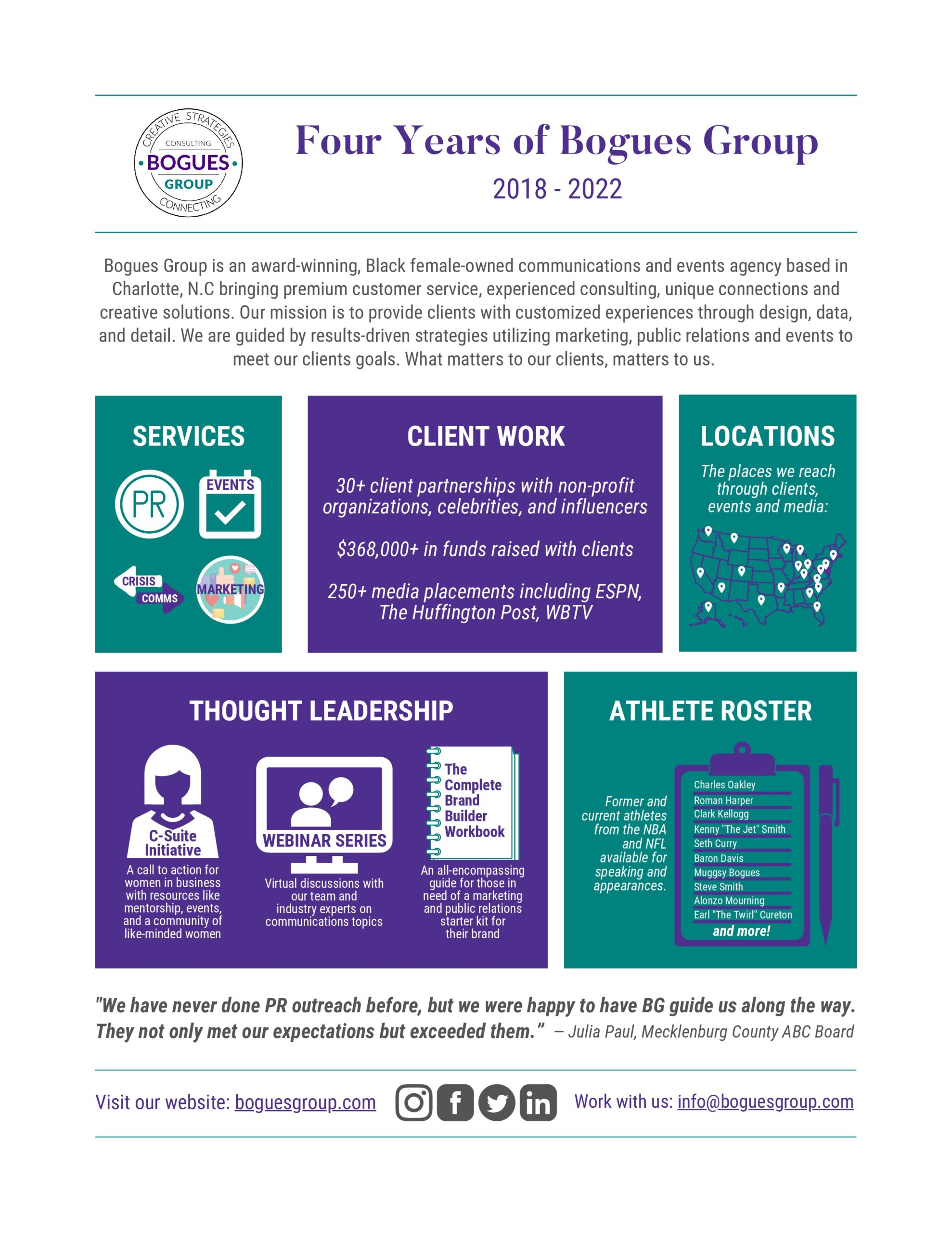 Four Years of Bogues Group 2018 - 2022